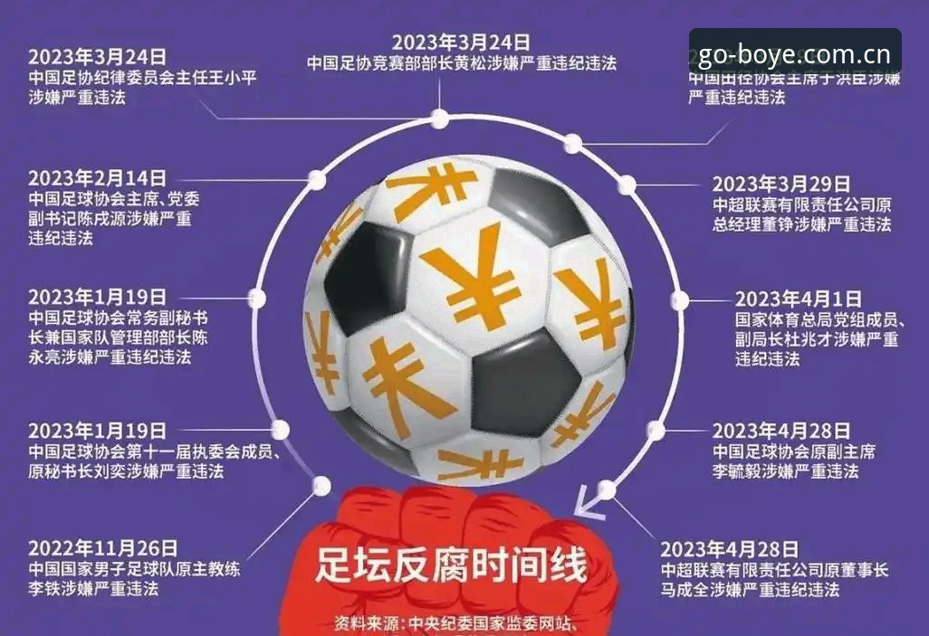 足协第三批禁足令vs行业净化：65人名单背后的中国足球反腐风暴